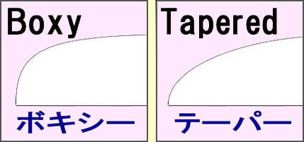 ���S�ҁA�����Ҍ����́u�{�L�V�[���[���v�@�㋉�Ҍ����́u�e�[�p�[���[���v